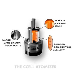 the ccell ceramic atomizer diagram 01