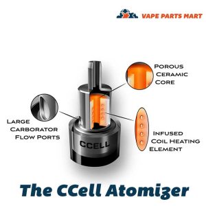 the ccell ceramic atomizer diagram