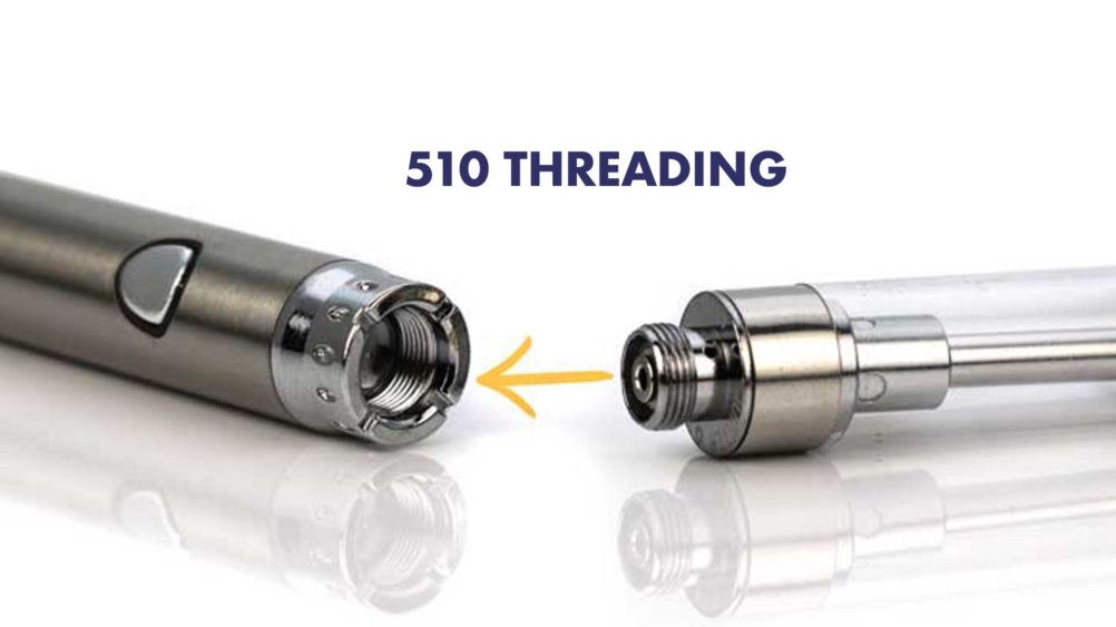 510 threading blog post thumbnail 510 threading blog post thumbnail